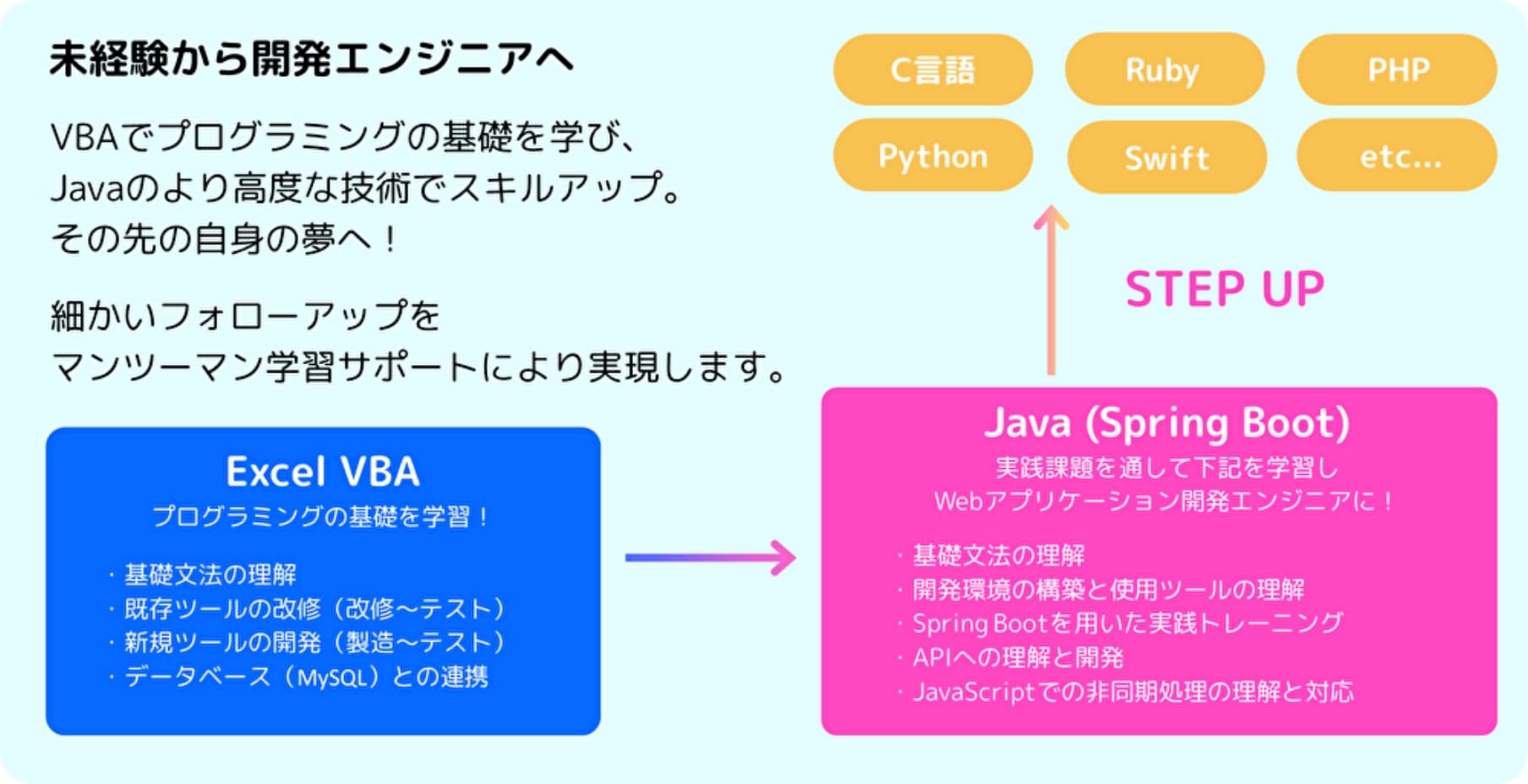 プログラミング講習